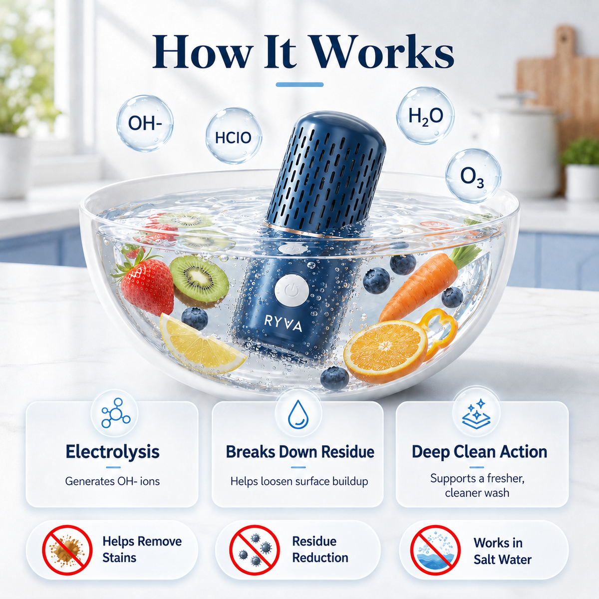 RYVA Pure™ Produce Purifier