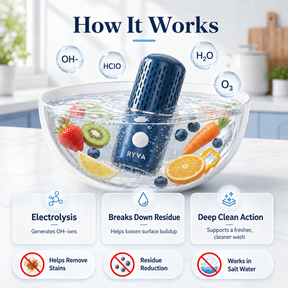 RYVA Pure™ Produce Purifier