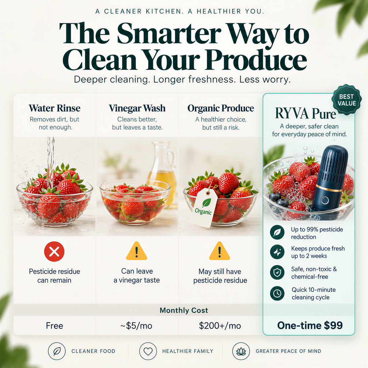 RYVA Pure™ Produce Purifier